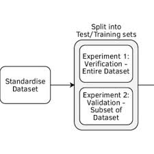 Lift and thrust characteristics of flapping wing MAV during flapping...