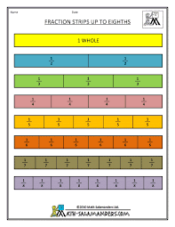 Equivalent Fractions Lessons Tes Teach