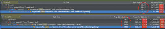 You can vote up the ones you like or vote down the ones you don't like, and go to the original project or source file by following the links above each example. Apache Camel 3 1 More Camel Core Optimizations Coming Java Code Geeks 2021