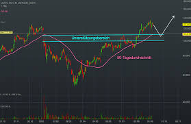 Charttechnisch spricht einiges für die varta aktie. Chartanalyse Varta Der Batteriehersteller Setzt Seinen Wachstumskurs Weiter Fort
