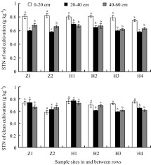 As a legume, crimson clover requires no commercial nitrogen fertilizer. Https Www Sciencedirect Com Science Article Pii S2095311913602348 Pdf Md5 E4909054f02eb2dcdb0eff320d0cc324 Pid 1 S2 0 S2095311913602348 Main Pdf Valck 1