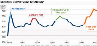 Obamas Defense Cuts Not What They Seem By Lawrence Korb