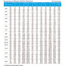 35 Inquisitive Ms Hollow Square Tube Weight Chart