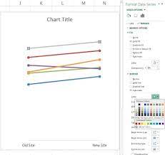 Slope Graph Evergreen Data Slope Graph Data Visualization Option Charts