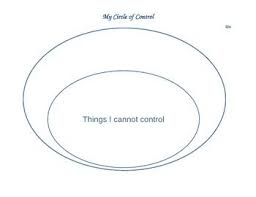 My Circle Of Control Counseling Worksheets Kids Coping Skills School Social Work