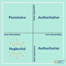 The truth is, once you take that bundle of joy home, things start getting real, and you may begin to wonder if th. Parenting 101 The 4 Types Of Parenting Styles Choosing Your Battles