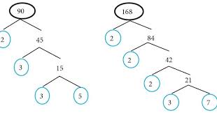 Berapa kpk dari 16 dan 32 ?32kpk=32. Tips Belajar Matematika Sd Menyelesaikan Soal Soal Kpk Dan Fpb Tips Belajar Matematika