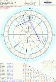 catherine middletons birth chart cool powerful and