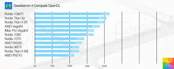 graphics card comparison chart best of graphics card news