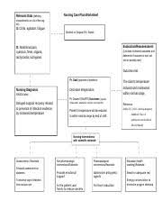 Many will have to pass critical information that is coming from a physician to a patient. Nursing Care Plan Sepsis Docx Nursing Care Plan Worksheet Relevant Data Defining Characteristics Or S S Of The Nsg Dx S Chills Agitation Fatigue Course Hero