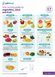 Food Serving Sizes Guides