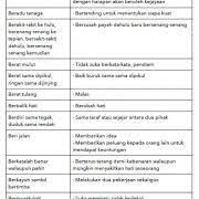 Langkah pembelajaran yang ringkas sahaja. Contoh Peribahasa Pt3 Bahasa Melayu Untuk Tingkatan 3
