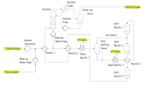 3 Process Flow Diagram Of The Water Gas Shift Unit