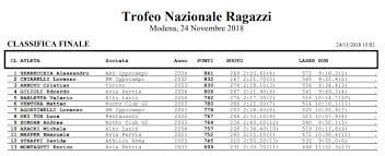 @conade méxico sigue sumando plazas olímpicas para tokyo 2020 y en esta ocasión el pentatlón moderno levantó la mano para confirmar los tres lugares que tendrá la selección nacional en la justa veraniega. Pentathlon Moderno Torino Startseite Facebook