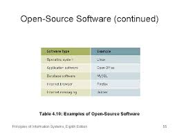Open source software is usually developed by a group of talented and skillful experts. Software Systems And Application Software Principles Of Information