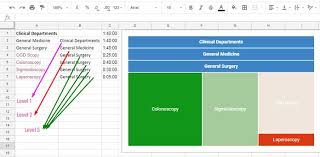 How To Create A Tree Map Chart In Google Sheets
