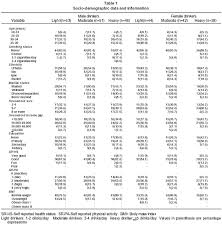 Effect Of Acute Dose Of Alcohol On The Biochemical Features