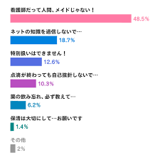 それ、実はよく思われてないかも。病院で意外とやっちゃいがちなNG行動TOP3│看護師ライフをもっとステキに ナースプラス