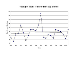 tpwd flounder fishing in texas short reports