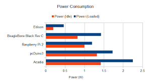 Single Board Computer Benchmarks Learn Sparkfun Com