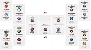 Super Bowl 2014 Nfl Playoff Bracket Broncos Will Represent