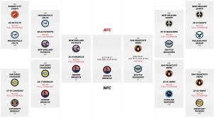 Super Bowl 2014 Nfl Playoff Bracket Broncos Will Represent