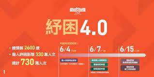 今年剛申請紓困 送出的時候又再確認一次才送出 因為從6/11登入後到現在都沒進 今天看了一下帳戶前面多了一個 我是存玉山的 玉山只有13碼 我紓. Txvmzmowqgcp7m