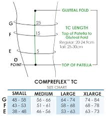 Biacare Compreflex Thigh Component 30 40 Mmhg Compression Wrap