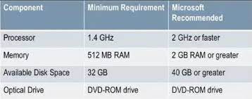 Windows Server 2012 System Requirement And Installation Windows Server 2012 Windows Server Installation