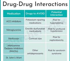 Image result for Drug Interaction