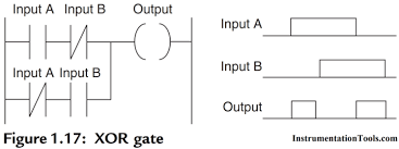 Detecting the phase relationship between. Plc Logic Functions Plc Ladder Logic Gates Plc Commands