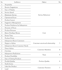 PDF) Religious Moderatism and The Future of Humanity