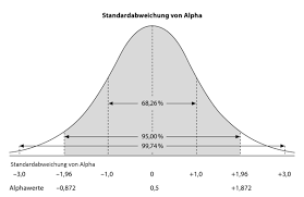 Bei einer stichprobe von 1.284 mädchen und 1.063 jungen zwischen 14 und 18 jahren wurde bei den mädchen eine durchschnittliche körpergröße von 166,3 cm (standardabweichung 6,39 cm) und bei den jungen eine durchschnittliche körpergröße von 176,8 cm (standardabweichung 7,46 cm) gemessen. Standardabweichung Von Alpha Definition Gabler Banklexikon