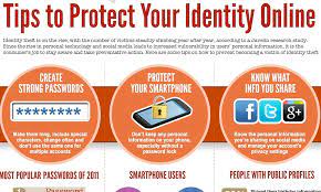 The Handy Tips To Protect Yourself Against Identity Theft Online (Not Using  'Password' As Your Password Is A Start) | Daily Mail Online