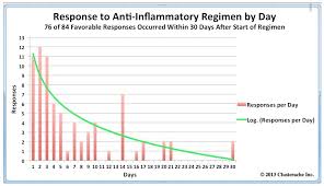 Cluster Headaches Substantially Reduced By 10 000 Iu Of