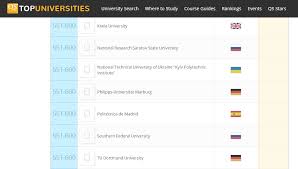 Qs world university rankings 2016. Kpi Experienced A Better Gain In The Ranking Of The World Universities Of Qs World University Rankings 2016 17 Igor Sikorsky Kyiv Polytechnic Institute