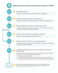 What Should I Do When The Omada Software Controller V3 Or Below Fails To Discover The Eap Tp Link