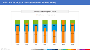 bullet chart template with numeric values for powerpoint