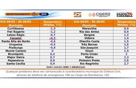 Caso esteja procurando por algo realmente especial, um hotel 5 estrelas em curitiba pode ser encontrado em média por r$ 405 por diária (com base nos preços da booking.com). Cacador Registra Uma Das Menores Temperaturas Do Estado Portal Cdr Cacador Sc