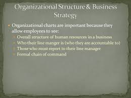 unit 2 2 organizational structure lesson 1 the formal