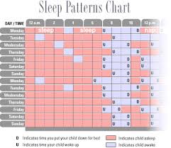 awaken illness sleep time chart bestfxtradingplatform com