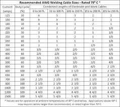 Mm2 Wire Ampacity Chart Www Bedowntowndaytona Com