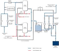 Water Treatment Plants An Overview Sciencedirect Topics