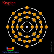 Scientific facts such as the atomic structure, ionization energy, abundance on earth, conductivity, and thermal properties are included. Webelements Periodic Table Krypton Properties Of Free Atoms