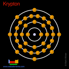 Krypton is a chemical element with atomic number 36 which means there are 36 protons and 36 electrons in the atomic structure. Webelements Periodic Table Krypton Properties Of Free Atoms