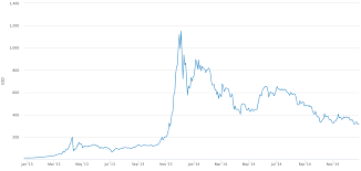 02/02 bitcoin koers schiet door $35.000, premie op grayscale btc lager dan ooit 0. Beleggen In Bitcoins Beginnen Met Beleggen