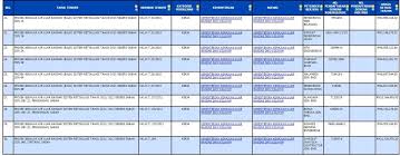 Get mohd talib's contact information, age, background check, white pages, marriage history, divorce records, email, criminal records & photos. Sabah Stashed Water Seademon Says