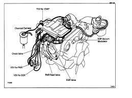 Types of toyota 4runner engines. Pin On Diagrama Bvsv
