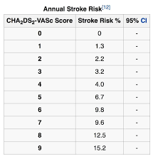 Image result for CHAD Score