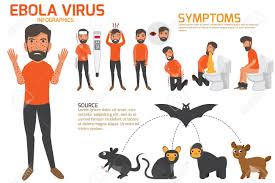 No antiviral medications have proved effective in treating infection with either ebola virus or marburg virus. Design Of Details Ebola Virus Sign Symptoms And Prevention Infographics Vector Concept Health And Medical Vector Illustration Royalty Free Cliparts Vectors And Stock Illustration Image 128225407